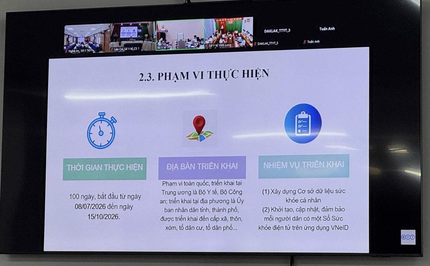 Bộ Y tế triển khai Chiến dịch 90 ngày làm sạch, làm giàu, chuẩn hóa dữ liệu của 12 cơ sở dữ liệu (CSDL) chuyên ngành y tế và Chiến dịch 100 ngày tạo lập, cập nhật Sổ sức khỏe điện tử trên VNeID.
