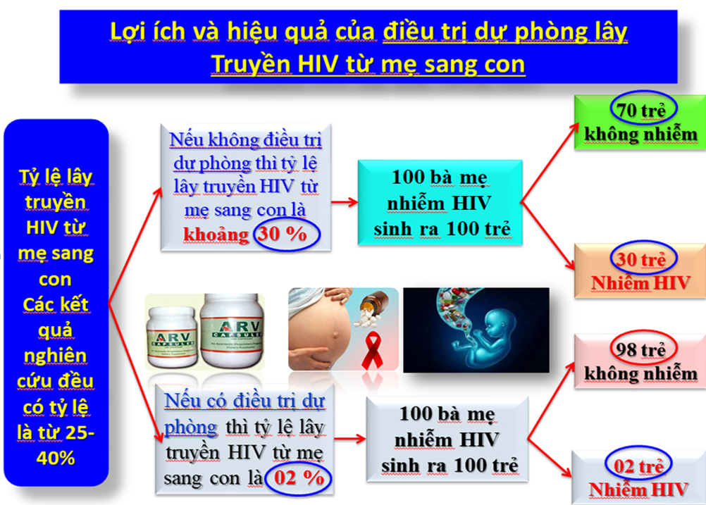Trạm Y tế xã Lục Sĩ Thành đẩy mạnh truyền thông  phòng, chống HIV/AIDS tại cộng đồng